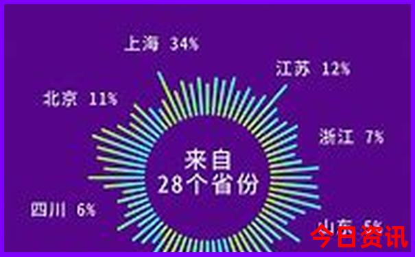 退役军人优待证北京哪些景区免费